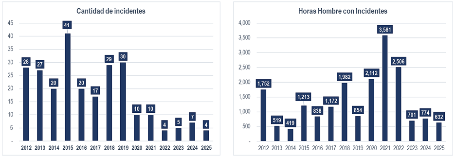 Accidentabilidad_severidad_frecuencia_2026
