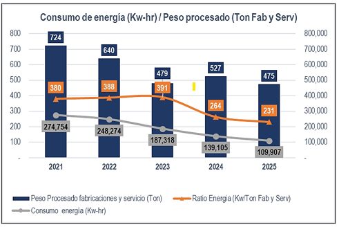 Consumo_energia_2026