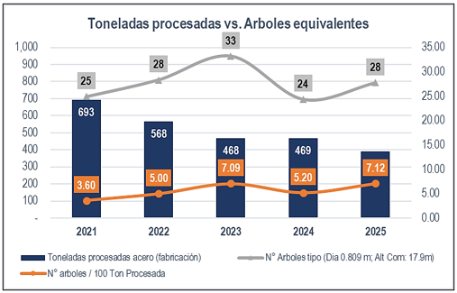 Consumo_madera_embalajes_2026