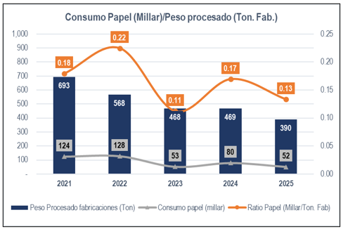 Consumo_papel_2026