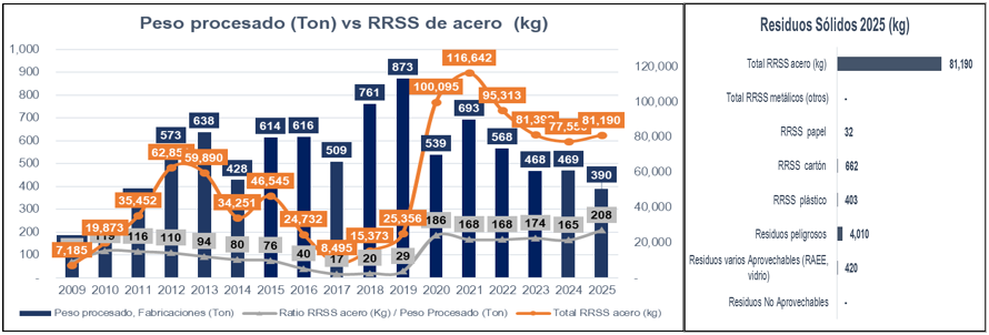Residuos_Solidos_2026